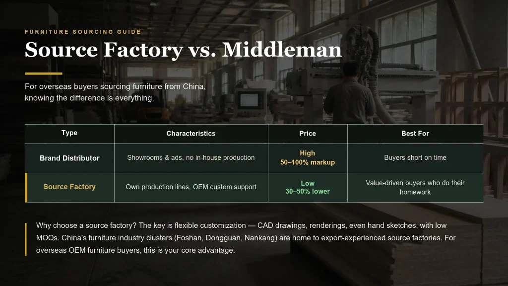 Source factory vs middleman comparison for furniture sourcing from China
