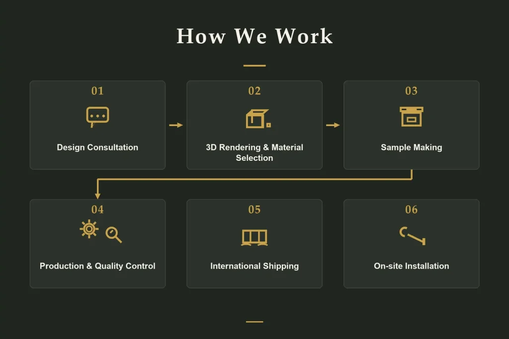 custom furniture process infographic
