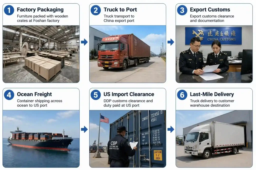 DDP furniture shipping from China to door delivery service