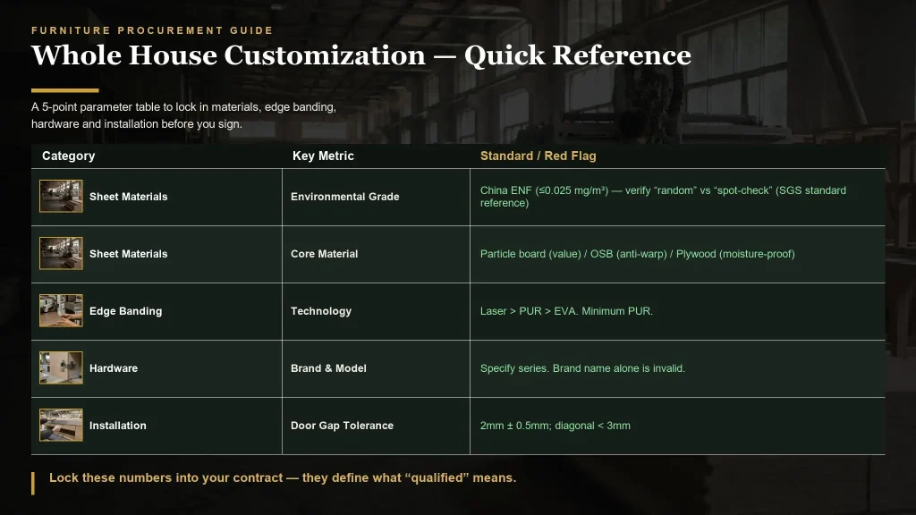 Whole house customization guide quick reference parameter table
